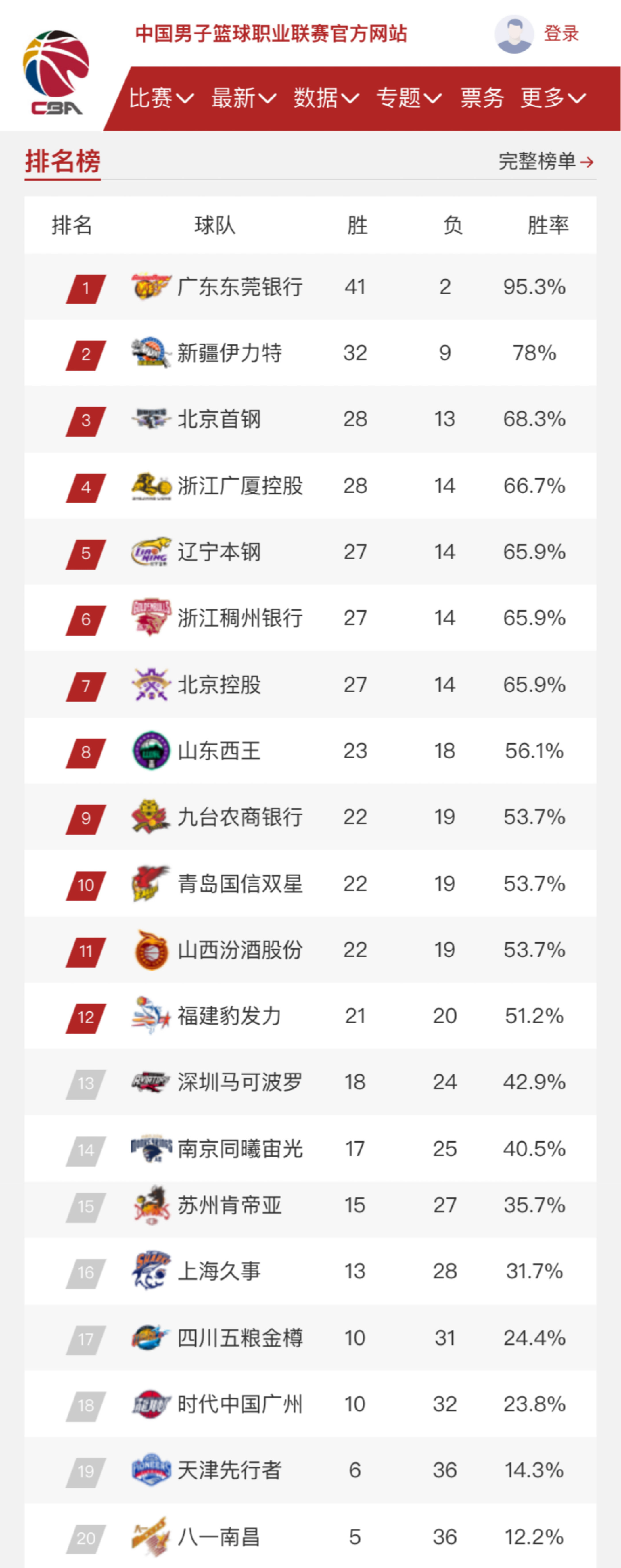 起进攻