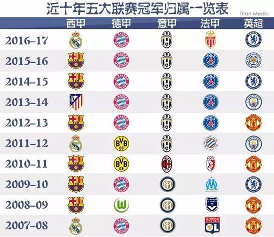 这种信任结
