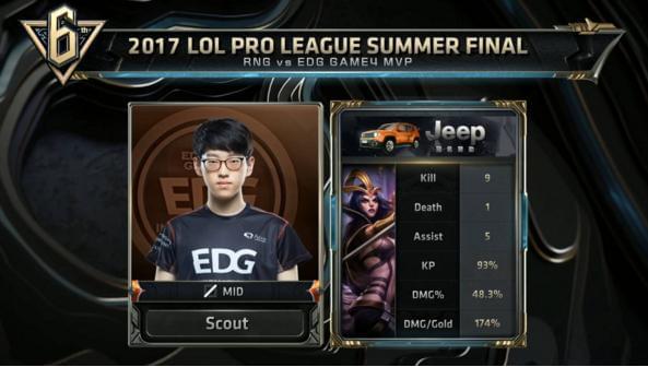 方面取得快 方面取得快